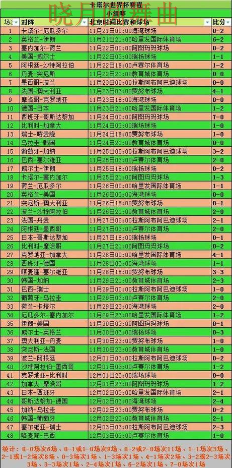 世界杯投注官网赛前阵容公布后怎么分析 看完少走很多弯路